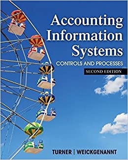 Accounting Information Systems The Processes And Control