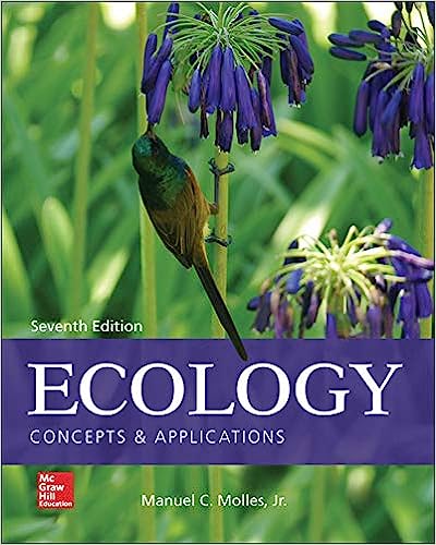 Ecology Concepts And Applications