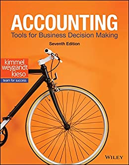 Managerial Accounting Tools for Business Decision Making